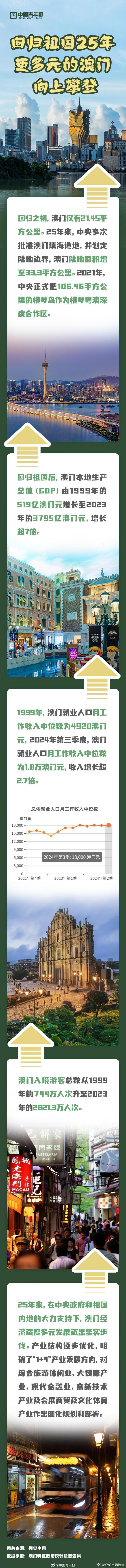 探索澳門歷史，2025年澳門歷史記錄回顧與前瞻，澳門歷史深度探索，回顧與展望至2025年澳門歷史記錄發(fā)展