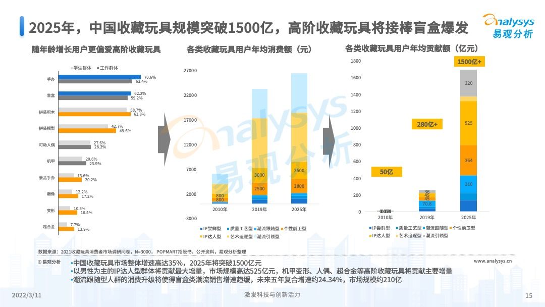 澳門彩票的未來(lái)展望，2025年天天開(kāi)獎(jiǎng)結(jié)果預(yù)測(cè)，澳門彩票未來(lái)展望及天天開(kāi)獎(jiǎng)結(jié)果預(yù)測(cè)（至2025年）