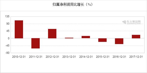 深度分析與預(yù)測