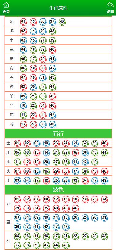 澳門(mén)六肖中特馬