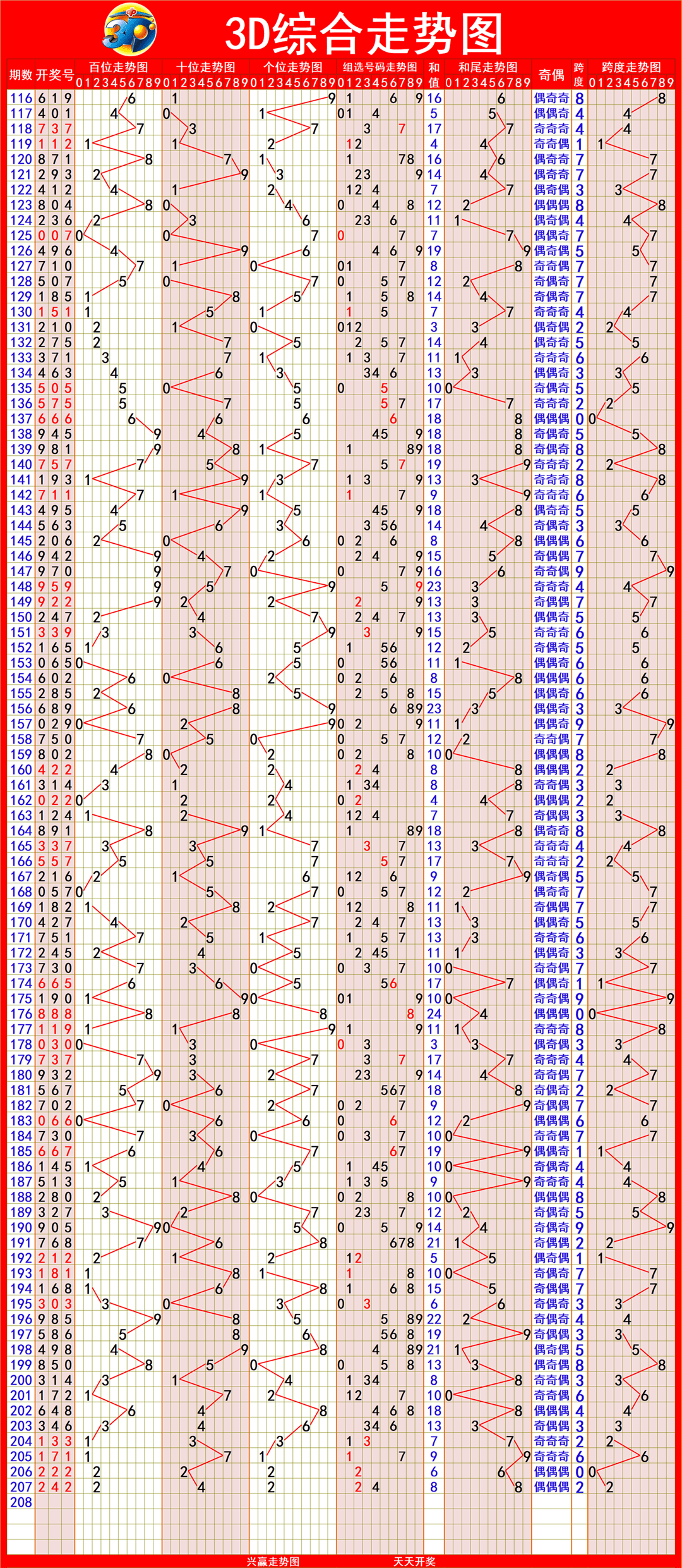 新澳出彩綜合走勢圖帶連線圖——深度解析與預(yù)測，新澳出彩綜合走勢圖與連線圖深度解析及預(yù)測