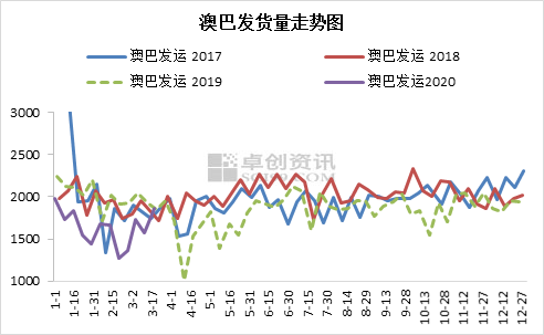 新澳綜合出號走勢圖，深度解析與SEO優(yōu)化策略，新澳綜合出號走勢圖深度解析及SEO優(yōu)化策略指南
