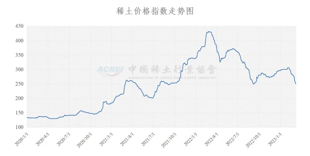 2025新奧歷史開獎記錄走勢圖