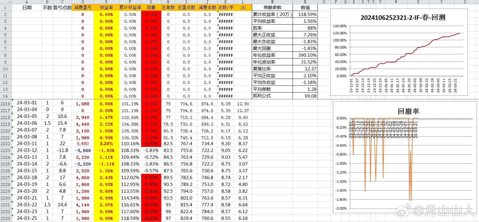 新奧出號綜合走勢圖解析與SEO優(yōu)化策略，新奧出號綜合走勢圖解析與SEO策略探討