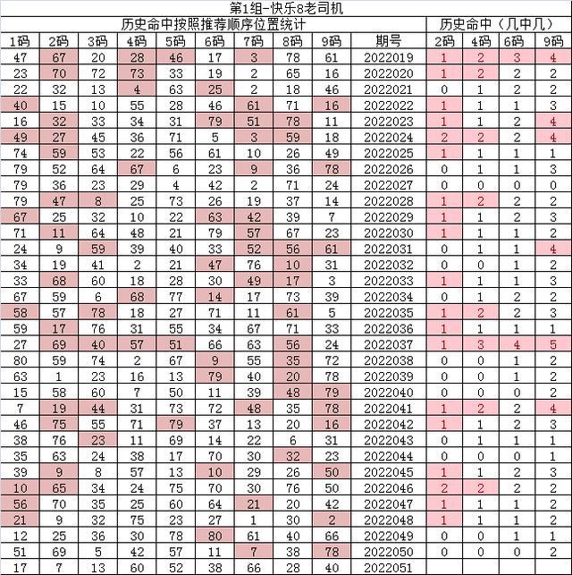 紅7碼，探索神秘的數(shù)字世界與SEO優(yōu)化之道，紅7碼，揭秘數(shù)字世界的奧秘與SEO優(yōu)化策略