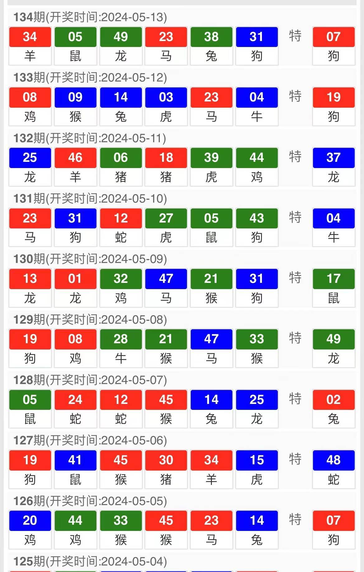 新澳天天開獎(jiǎng)資料大全第1052期，全面解析與策略分享，新澳第1052期開獎(jiǎng)資料全面解析與策略分享指南