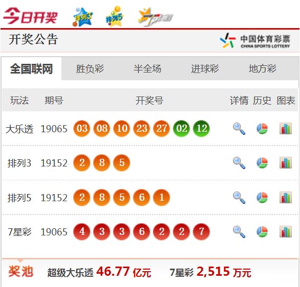 新澳天天開(kāi)獎(jiǎng)資料大全62期，全面解析與預(yù)測(cè)，新澳天天開(kāi)獎(jiǎng)資料大全62期，全面解析與精準(zhǔn)預(yù)測(cè)