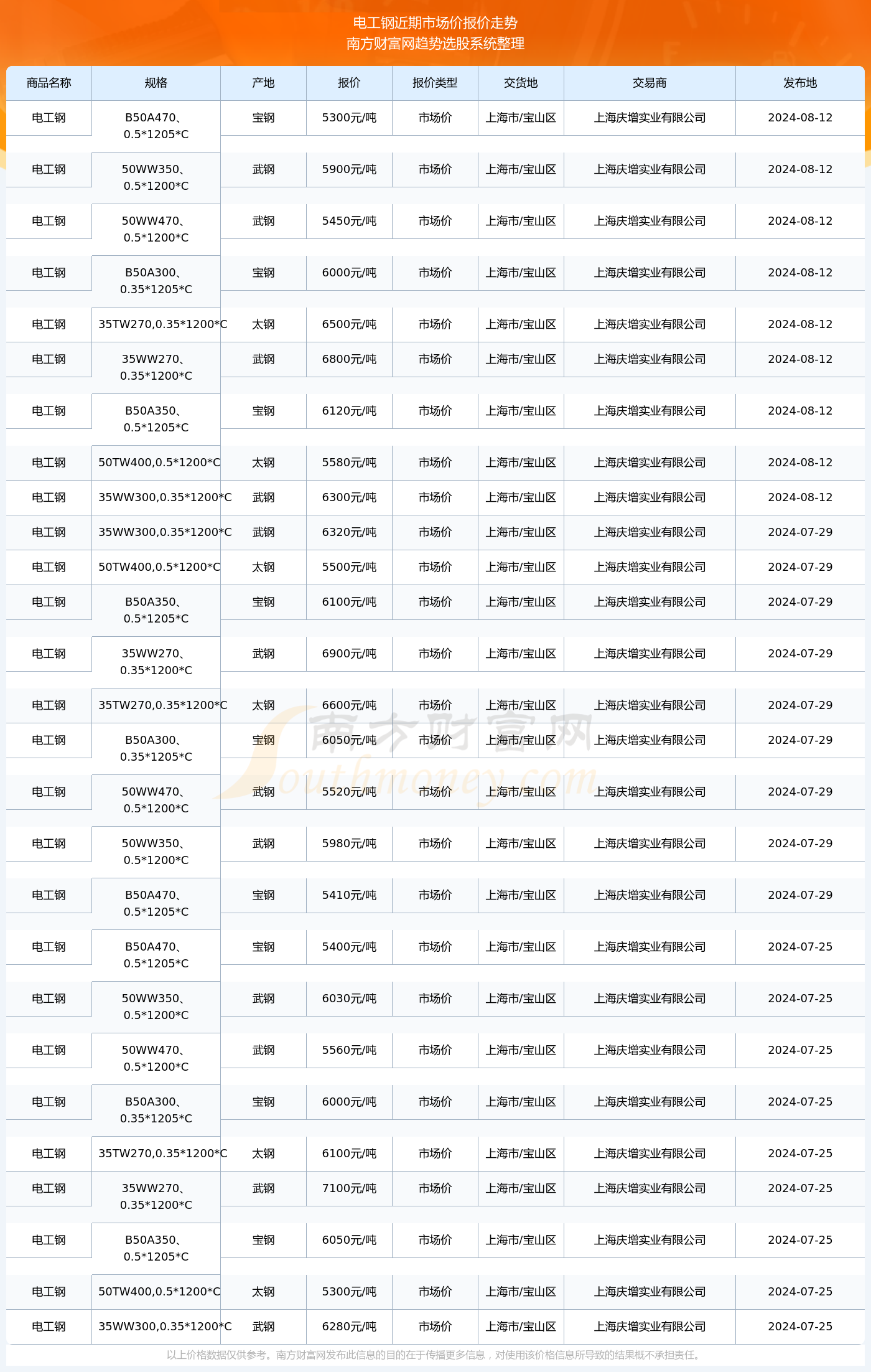 揭秘2024新澳生肖走勢圖，預(yù)測與策略，揭秘2024新澳生肖走勢圖，預(yù)測分析與策略指南