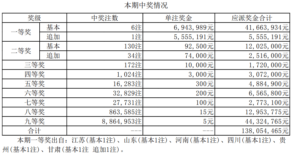 揭秘新奧集團彩票業(yè)務(wù)，最新開獎記錄與未來趨勢預(yù)測（至2025年），揭秘新奧集團彩票業(yè)務(wù)，最新開獎記錄與未來趨勢展望（至2025年展望）