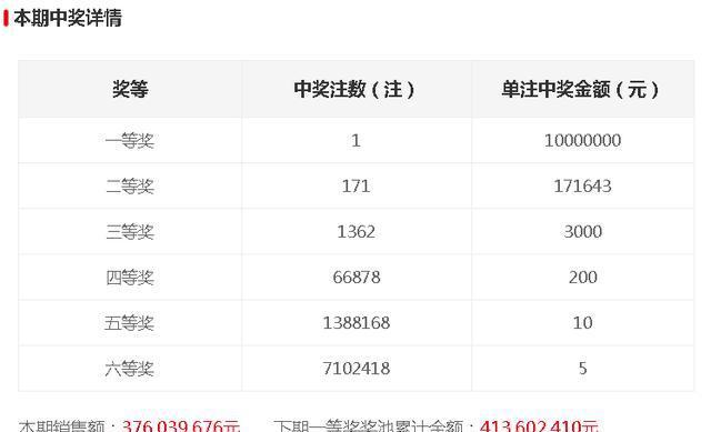 今晚開(kāi)獎(jiǎng)記錄結(jié)果查詢(xún)，全面解析與實(shí)用指南，今晚開(kāi)獎(jiǎng)結(jié)果大揭秘，全面解析與實(shí)用指南