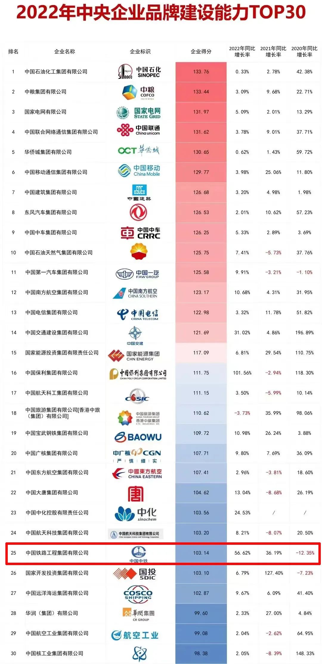中鐵鋼鐵排名，行業(yè)翹楚，品質(zhì)卓越，中鐵鋼鐵行業(yè)翹楚，卓越品質(zhì)排名前列