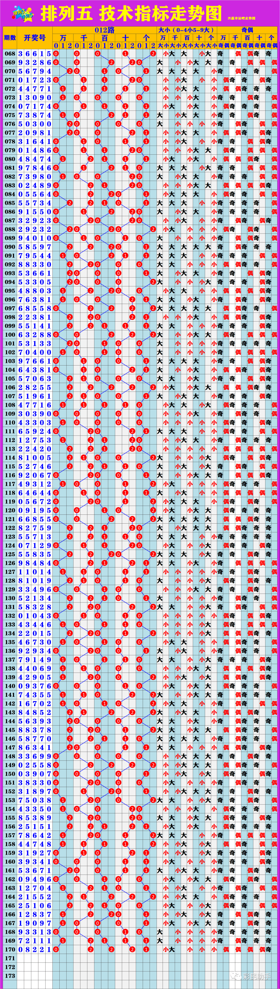 新澳門6走勢(shì)圖分析，探索彩票背后的秘密，新澳門6走勢(shì)圖深度解析，揭示彩票背后的秘密與規(guī)律