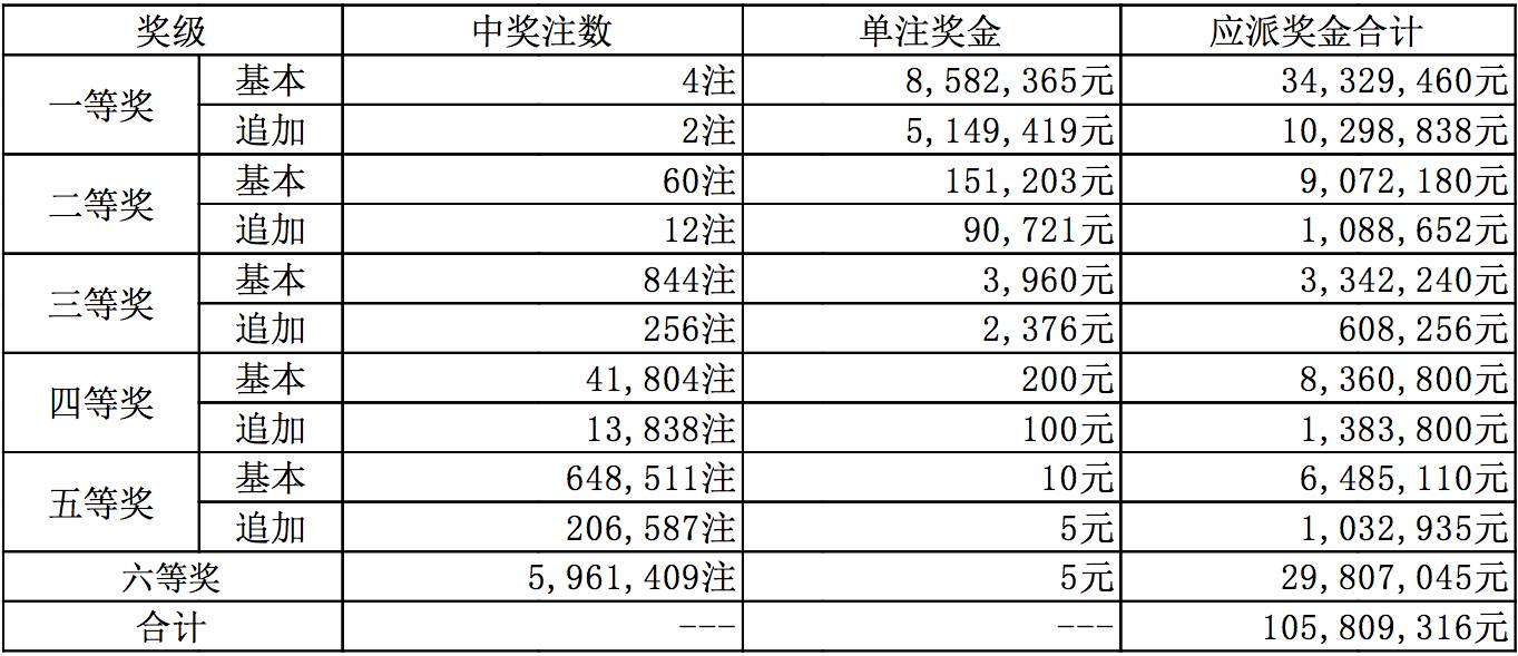 新澳今晚開獎