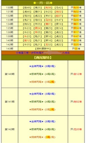 王牌澳彩，快速開獎，今晚澳門一肖一碼預(yù)測，永久免費資料大放送，王牌澳彩預(yù)測，今晚一肖一碼快速開獎，永久免費資料大揭秘