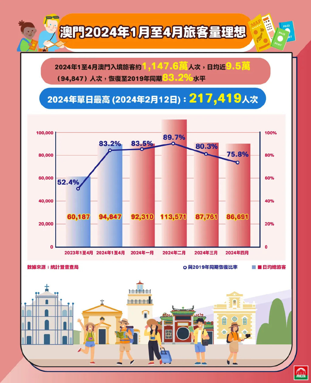 探索澳門，2025正版免費資源木車之旅，澳門之旅，探索木車之旅的2025正版免費資源