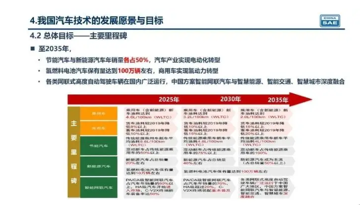 新奧集團(tuán)未來展望，揭秘新奧2025年精準(zhǔn)資料圖，揭秘新奧集團(tuán)未來展望，至2025年的精準(zhǔn)發(fā)展資料圖曝光！