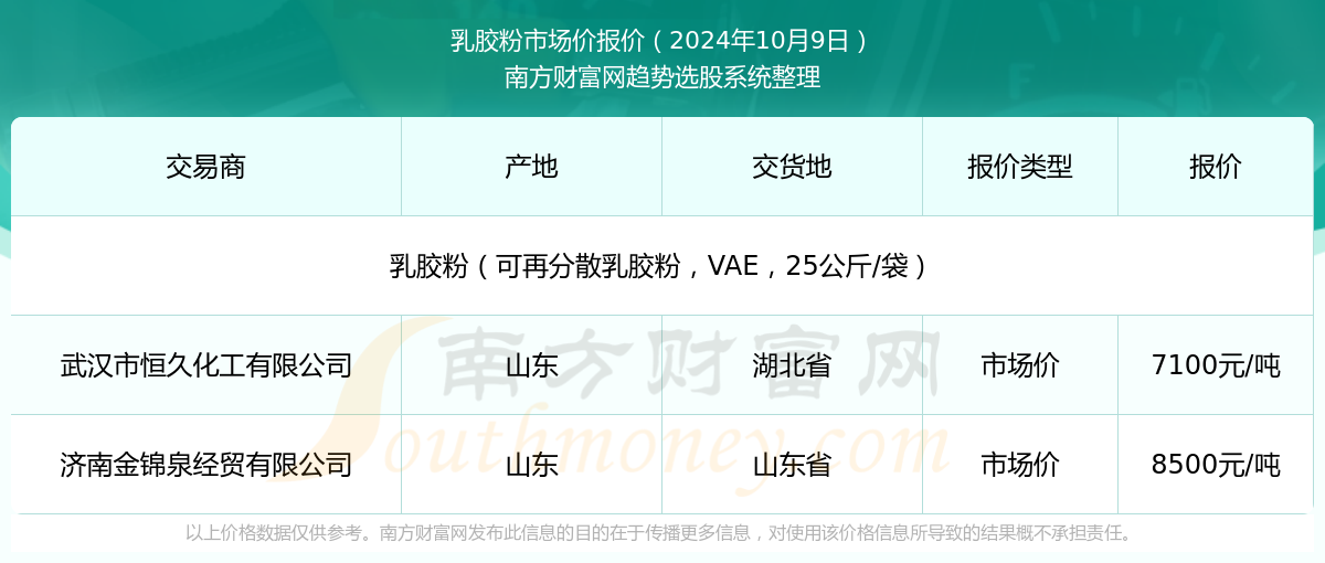 新澳2025年資料查詢(xún)?nèi)肟凇徽臼叫畔z索平臺(tái)，新澳2025年資料查詢(xún)?nèi)肟冢徽臼叫畔z索平臺(tái)詳解