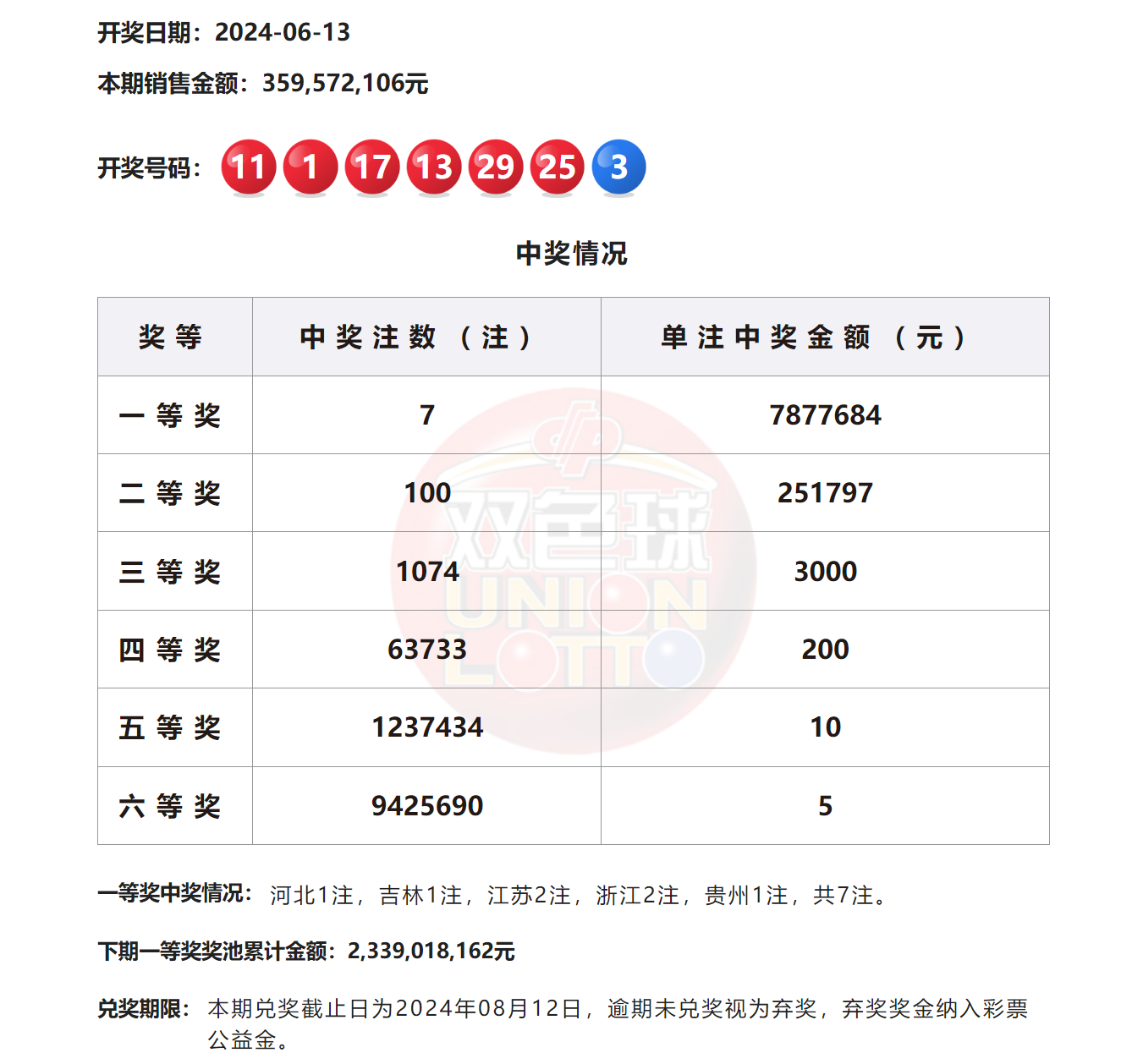 2024澳門六今晚開獎結(jié)果揭曉——全面解析與預(yù)測，澳門今晚開獎結(jié)果揭曉，全面解析與預(yù)測 2024年澳門六開彩開獎?wù)雇? class=