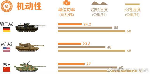 探究99A與豹2坦克，誰更勝一籌？，豹2與99A坦克對決，誰技高一籌？