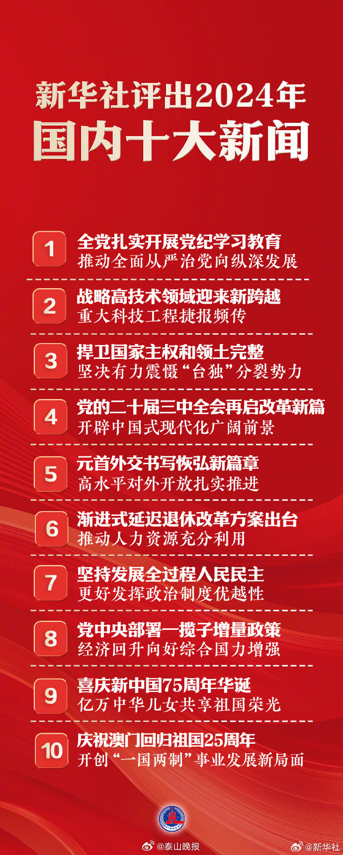 國家大事新聞30條，深度解析與洞察，國家大事新聞深度解析與洞察，30條重大事件回顧與分析