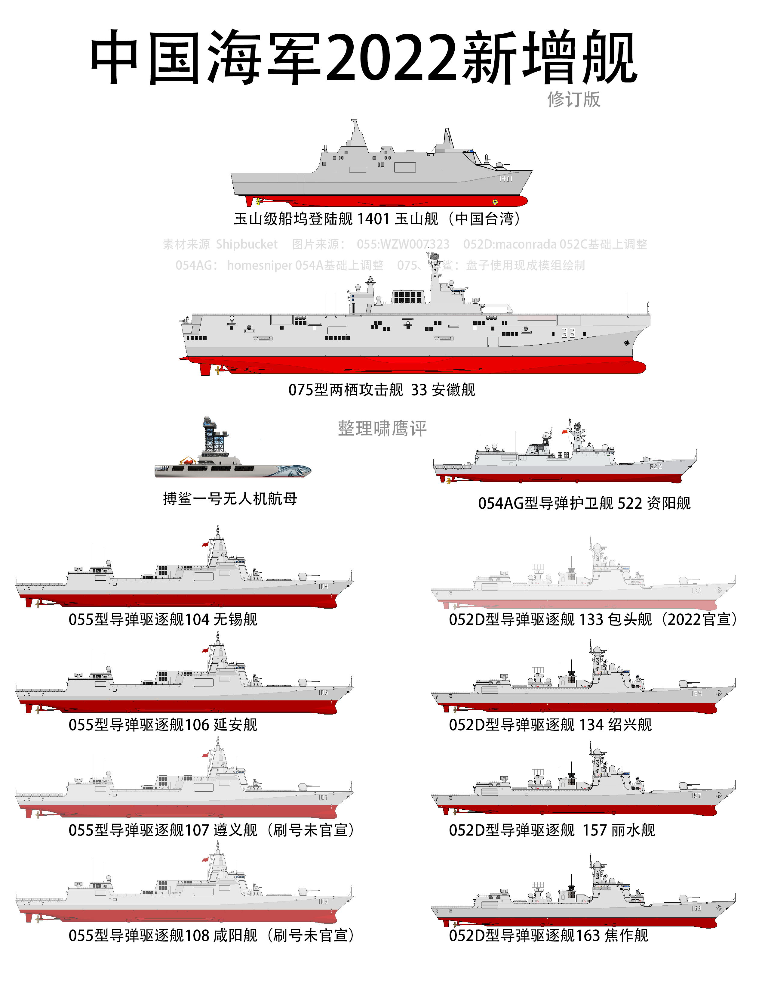 2030年中國(guó)海軍艦艇一覽表，展望未來(lái)的海上力量，2030年中國(guó)海軍艦艇展望，未來(lái)海上力量一覽表