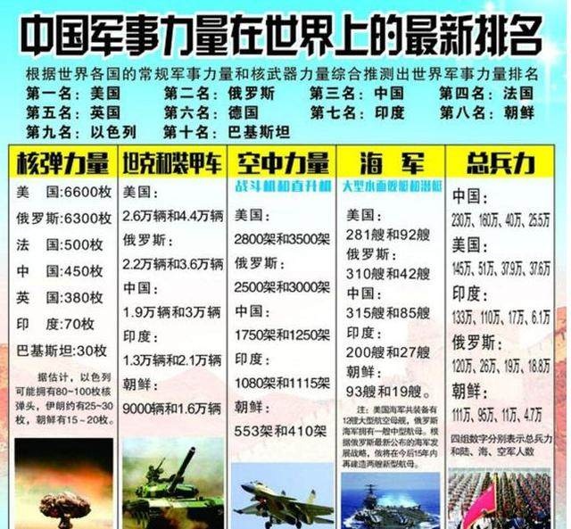 中國現(xiàn)在的軍事力量，實力與潛力的展現(xiàn)，中國軍事力量的實力與潛力展示