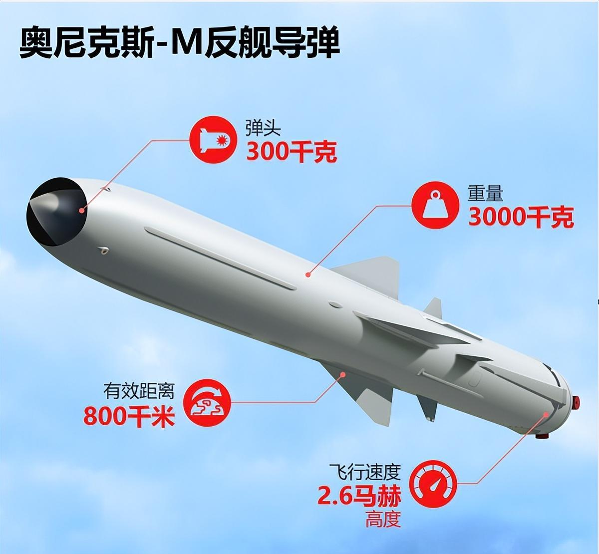 全球最頂尖反艦導(dǎo)彈，技術(shù)革新與軍事應(yīng)用，全球頂尖反艦導(dǎo)彈，技術(shù)革新與軍事應(yīng)用的探索