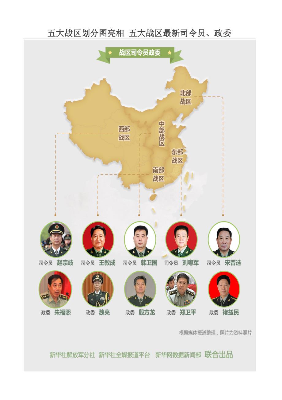 五大戰(zhàn)區(qū)參謀長(zhǎng)最新名單及其職責(zé)解析，五大戰(zhàn)區(qū)參謀長(zhǎng)最新名單揭秘，職責(zé)與權(quán)力解析