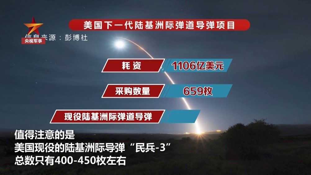 洲際導彈價格揭秘，一枚究竟多少錢？，洲際導彈價格揭秘，一枚究竟價值多少？