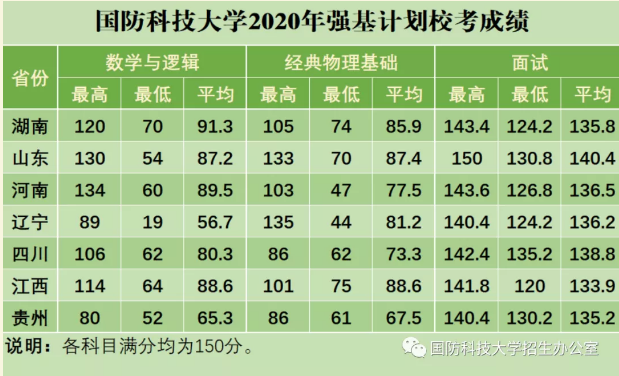 國(guó)防科技大學(xué)2023年錄取分?jǐn)?shù)線解析，國(guó)防科技大學(xué)2023年錄取分?jǐn)?shù)線全面解析