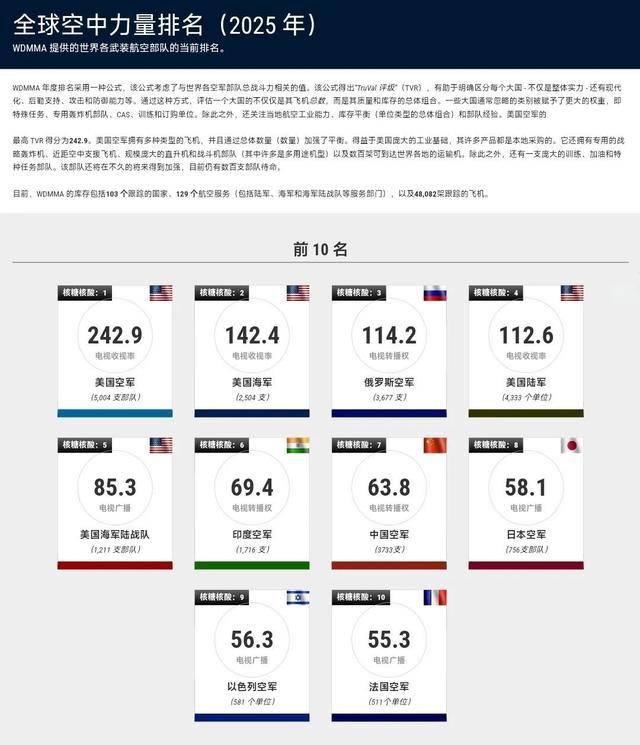 揭秘全球軍事力量排行榜，展望2025年軍事格局，全球軍事力量排行榜揭秘，展望2025年軍事格局展望