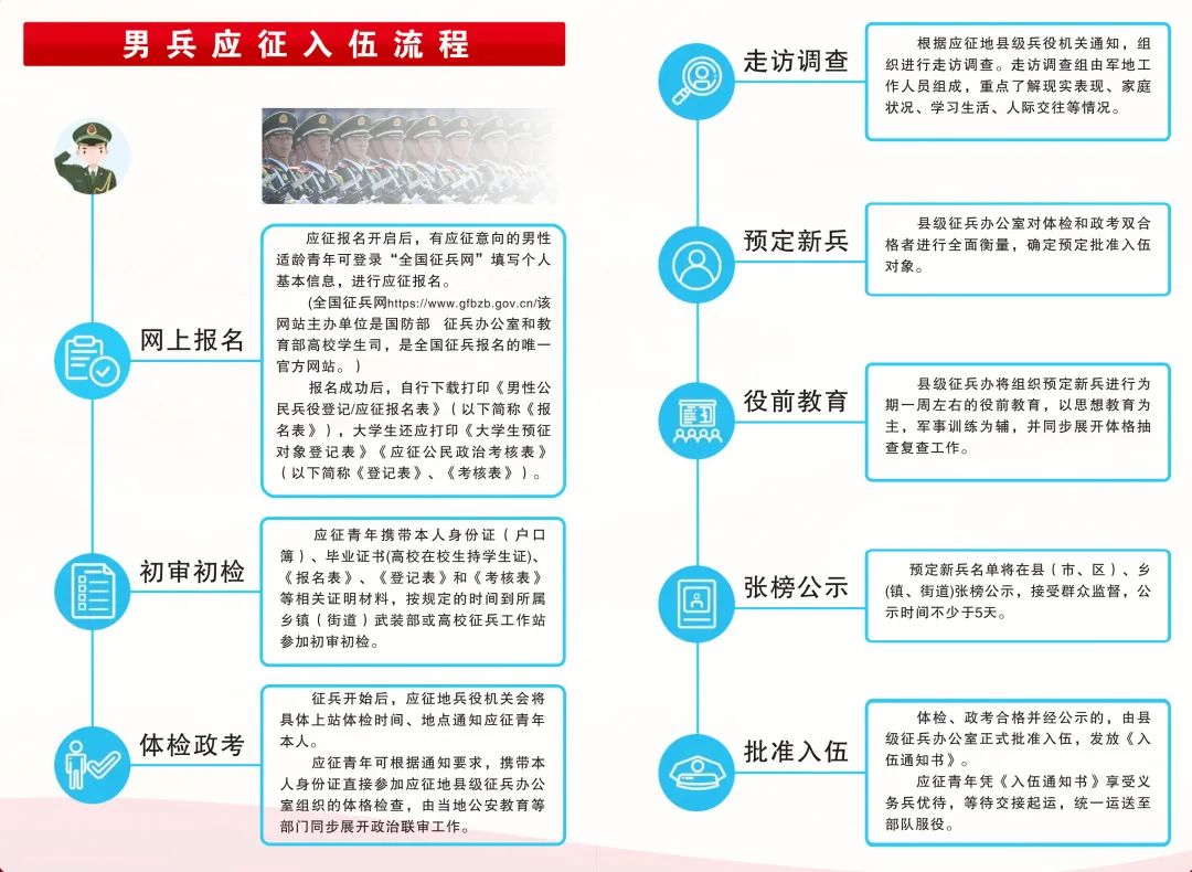 關(guān)于2023年應(yīng)征入伍報(bào)名時(shí)間的全面解析，2023年應(yīng)征入伍報(bào)名時(shí)間全面解析及報(bào)名攻略
