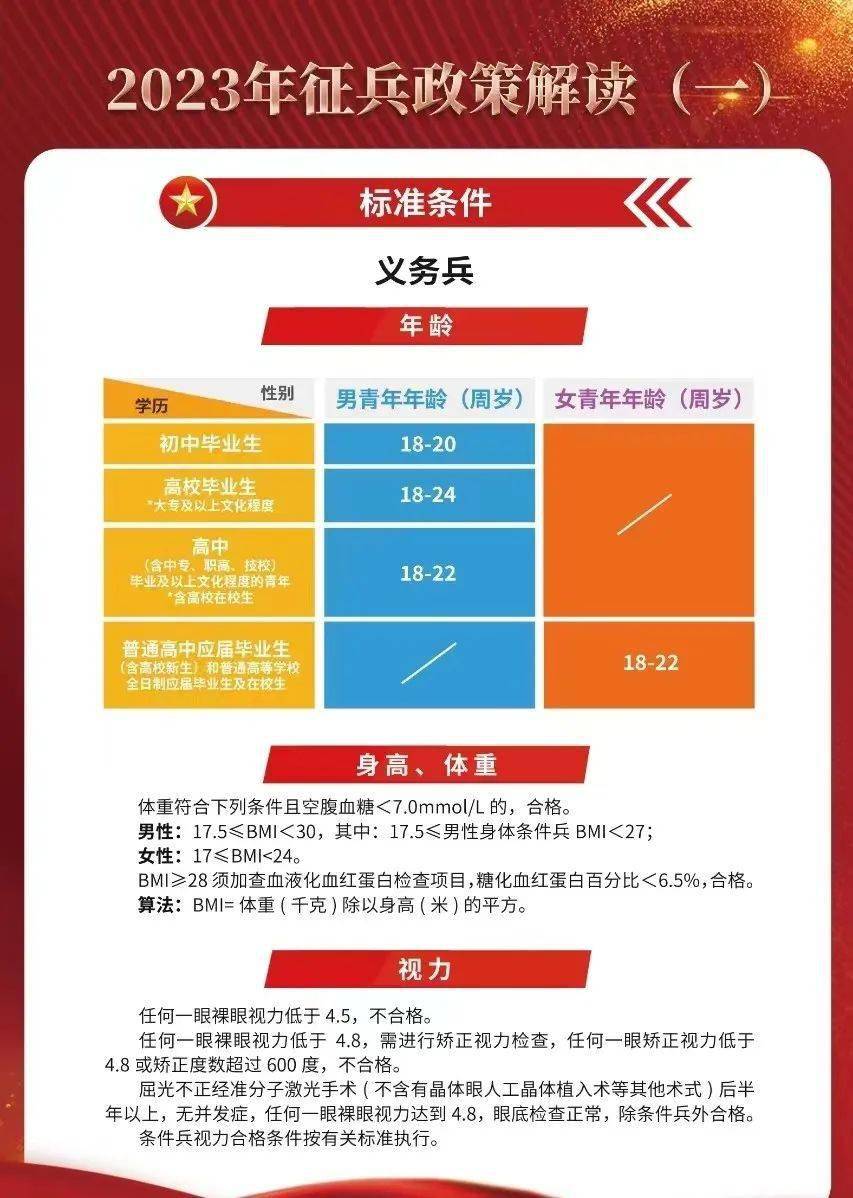 2023征兵標(biāo)準(zhǔn)放寬，適應(yīng)時(shí)代需求，開(kāi)放更多機(jī)遇，適應(yīng)時(shí)代需求，2023征兵標(biāo)準(zhǔn)放寬開(kāi)放更多機(jī)遇