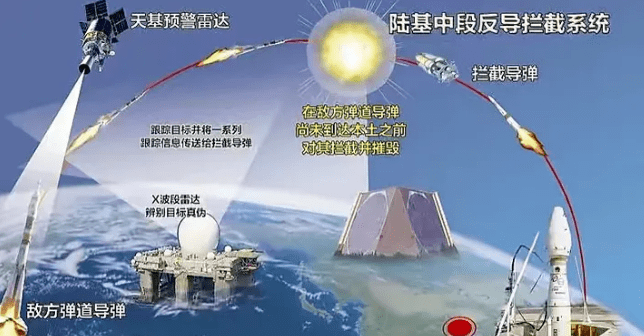 中國末端反導系統(tǒng)，技術前沿與國家安全保障的重要一環(huán)，中國末端反導系統(tǒng)，技術前沿與國家安全的關鍵保障