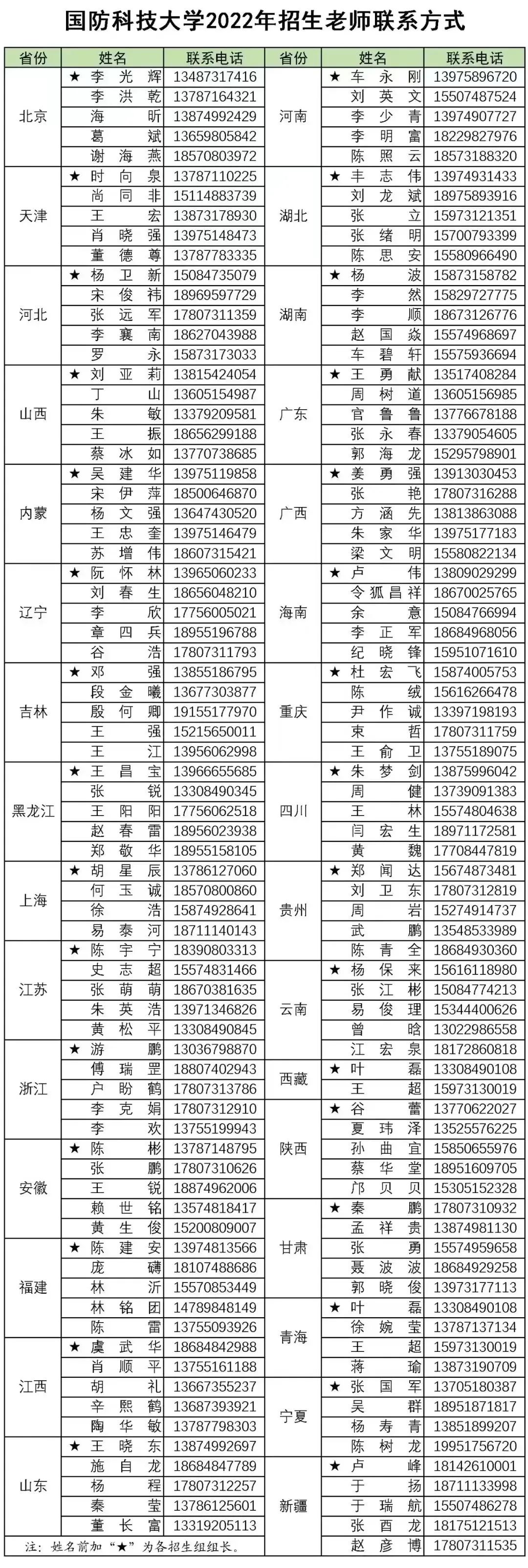 國防科技大學(xué)研究生招生簡章2022，邁向科技強軍的新征程，國防科技大學(xué)研究生招生簡章2022，科技強軍新征程啟航