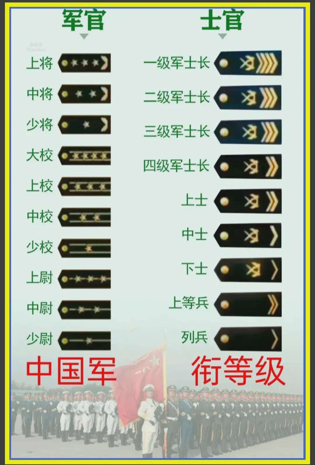 中國軍隊(duì)軍銜一覽表，歷史、等級(jí)與職責(zé)，中國軍隊(duì)軍銜概覽，歷史等級(jí)與職責(zé)一覽表