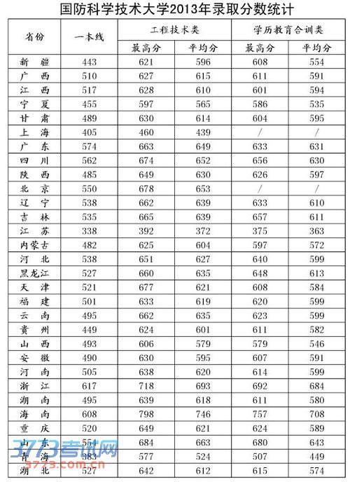 全球十大國防大學排名，深度解析與比較，全球十大國防大學排名深度對比及解析
