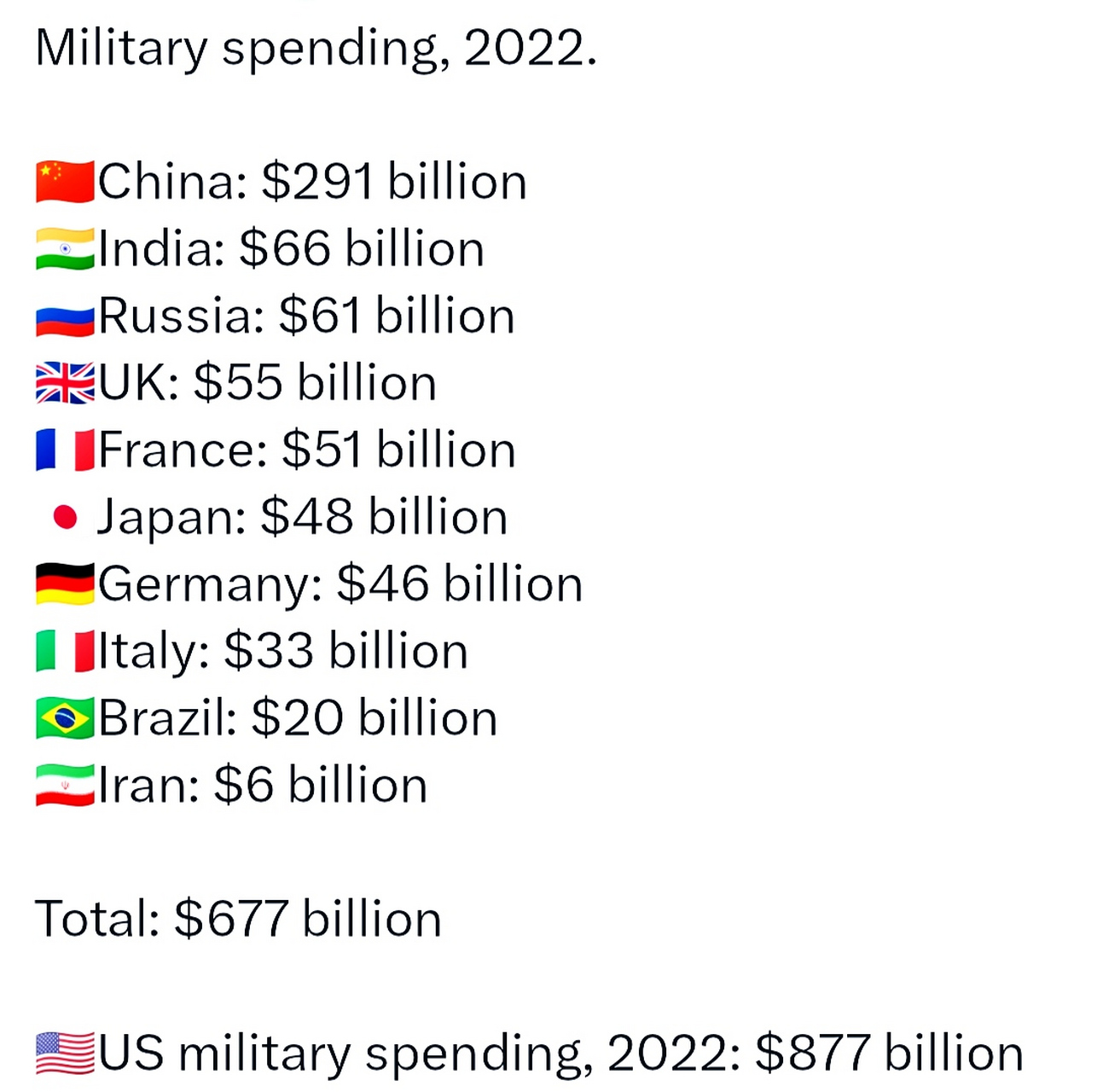 世界軍事排名前二十名國家概覽（2022年），全球軍事強國TOP20概覽（2022年）