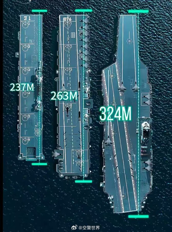 中國航空母艦的規(guī)模與實力，究竟有多大？，中國航空母艦的規(guī)模與實力深度解析，實力究竟如何？