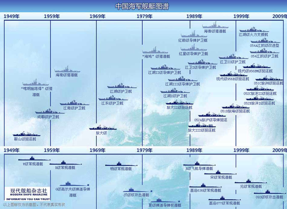 中國海軍艦艇型號劃分詳解，中國海軍艦艇型號劃分詳解解析