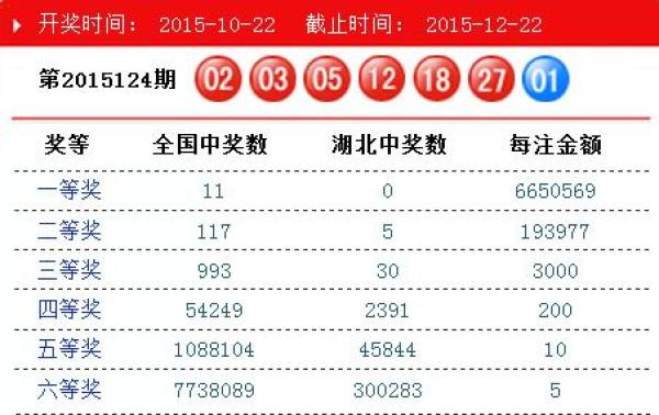 熱點 第7頁