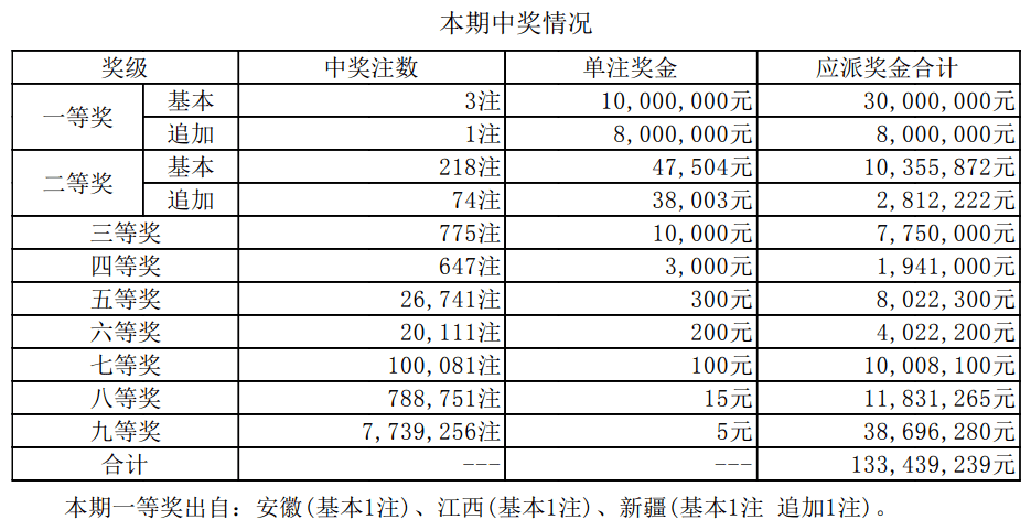 揭秘2025新奧最近開獎記錄，探索彩票背后的秘密，揭秘新奧彩票開獎記錄，探尋彩票背后的秘密，2025最新開獎記錄全解析