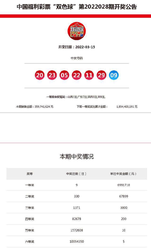 新澳今晚9點(diǎn)30分開獎(jiǎng)結(jié)果——揭曉時(shí)刻，期待與驚喜的交匯，新澳今晚9點(diǎn)30分開獎(jiǎng)結(jié)果揭曉，期待與驚喜交匯的時(shí)刻