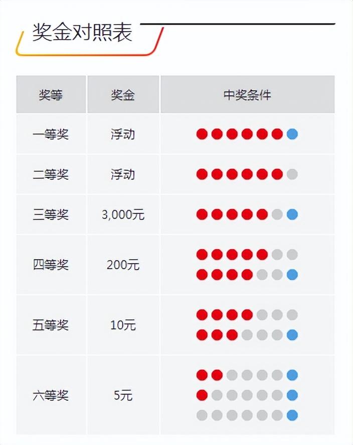 今晚開(kāi)獎(jiǎng)記錄結(jié)果查詢，全面解析與實(shí)用指南，今晚開(kāi)獎(jiǎng)結(jié)果大揭秘，全面解析與實(shí)用指南