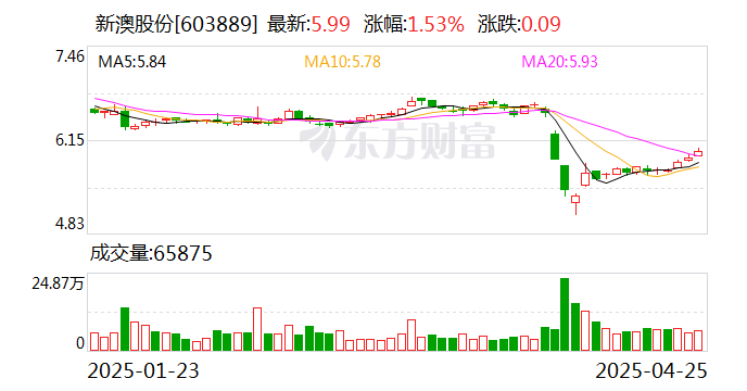 探索未來，2025新澳網站的發(fā)展與展望，探索未來之路，2025新澳網站的發(fā)展與展望