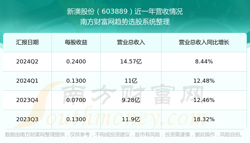 新澳今晚上9點(diǎn)30開獎(jiǎng)結(jié)果，一手掌握今晚的開獎(jiǎng)動態(tài)，新澳今晚9點(diǎn)30開獎(jiǎng)結(jié)果揭曉，掌握最新開獎(jiǎng)動態(tài)