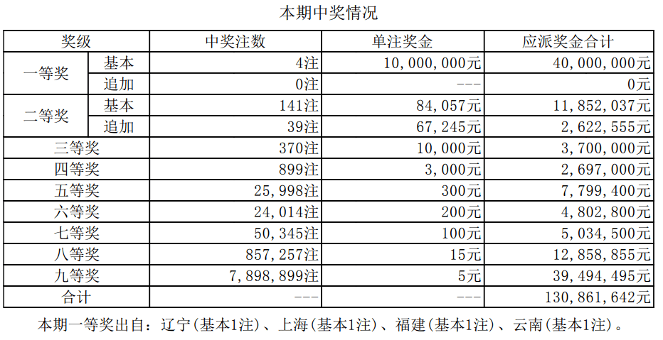 第13頁