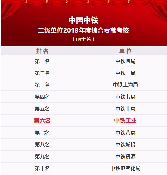 中鐵鋼鐵排名，行業(yè)領軍者的堅實地位與卓越表現(xiàn)，中鐵鋼鐵行業(yè)領軍地位穩(wěn)固，卓越表現(xiàn)鑄就排名前列