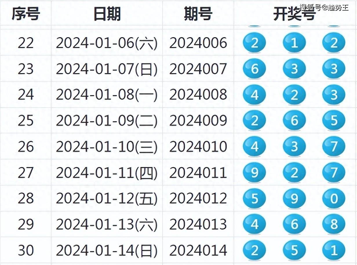推薦 第3頁