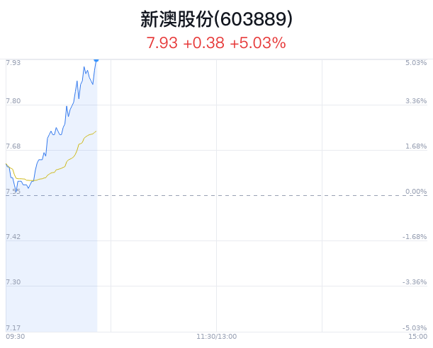 新澳今晚特9點(diǎn)30，探索未知的魅力與精彩，新澳今晚9點(diǎn)30分，探索未知的魅力和精彩之旅